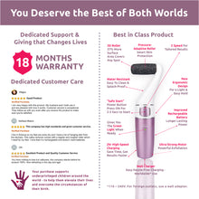 Load image into Gallery viewer, Electric Callus Remover CR1700 Series by Own Harmony - Professional Pedicure Tools (2020 Design) with 3 Rollers